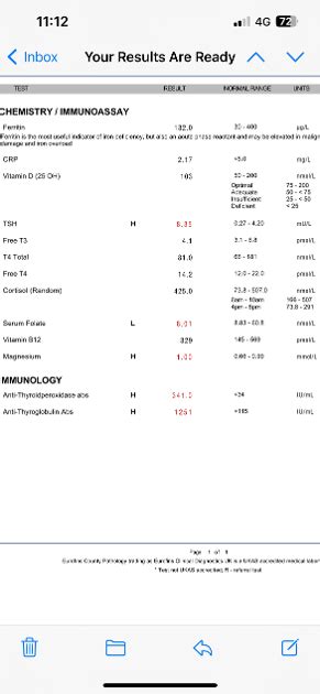 Recent Blood Test Results Hi Everyone I Am New Thyroid Uk