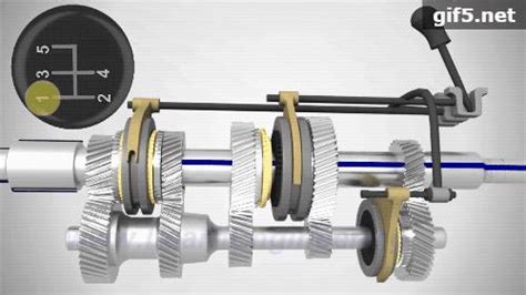 多图看懂汽车变速箱的工作原理！ 知乎