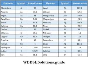 Atomic Mass Of Elements Notes Wbchse Class Wbbse Solutions