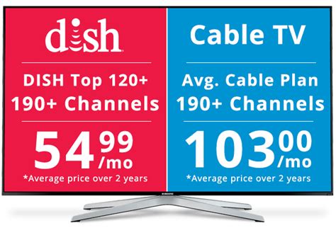 DISH vs Cable 2017 Comparison | Review DISH & Cable