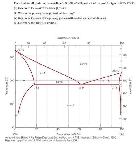 Solved For A Lead Tin Alloy Of Composition Wt Sn Wt Chegg