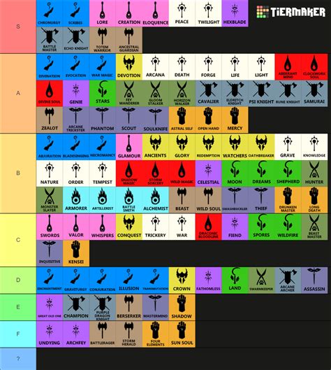 All D D E Subclasses Tier List Community Rankings Tiermaker