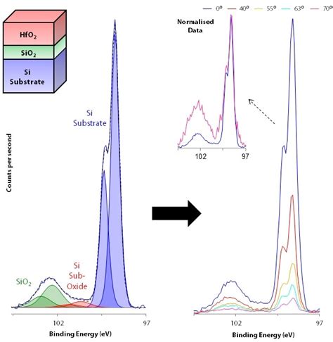 Reconstructed Concentration Depth Profiles From Xps