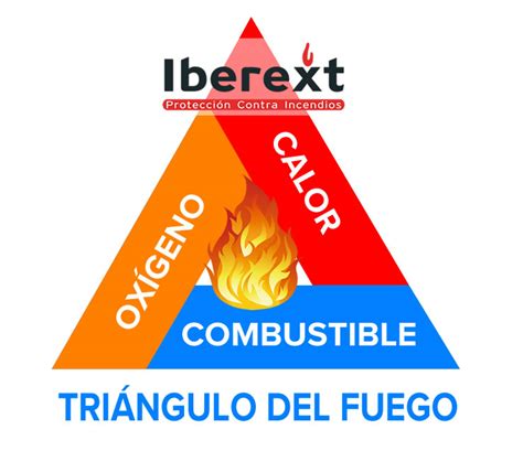 Protección Contra Incendios en los Colegios Iberext