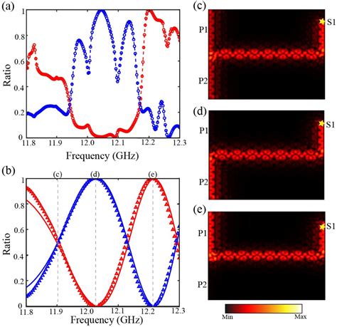 Pdf Magnetically Controllable Multimode Interference In Topological