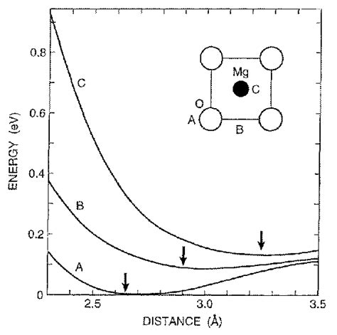 A Schematic View Of The Interface When Ag Atoms Are Positioned At The