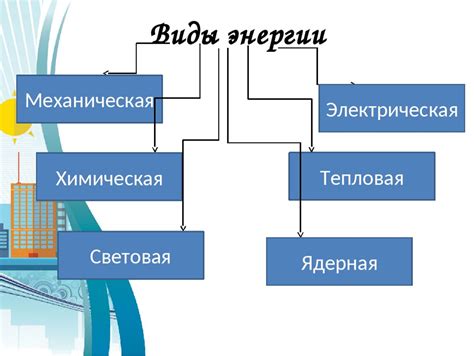 Виды энергии 5 класс технология презентация