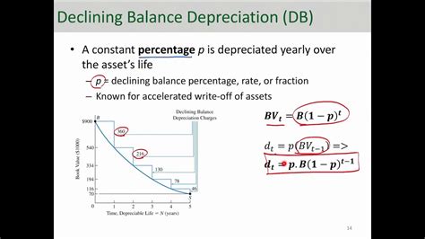 Double Declining Balance Depreciation Method YouTube