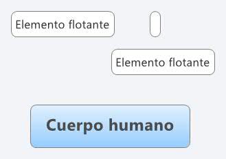 Cuerpo Humano Xmind Mind Mapping App