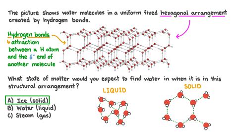 Hydrogen Bonds Ice