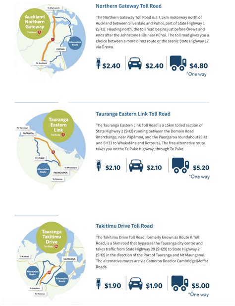 A Complete Guide to Driving in New Zealand | Rules, Tips, & More