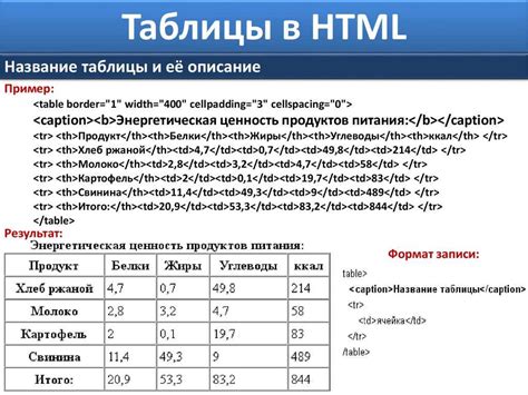 Html