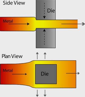 Open Die Forging Process - Canada Forgings Inc.