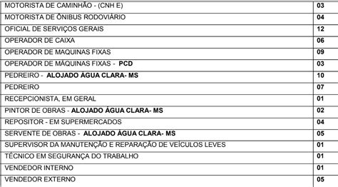 Confira As Vagas Dispon Veis Na Casa Do Trabalhador De Tr S Lagoas