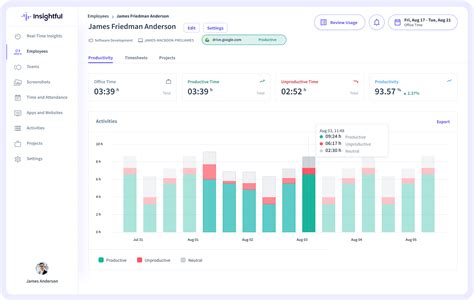 Workforce Analytics Productivity Insights Insightful Prev Workpuls