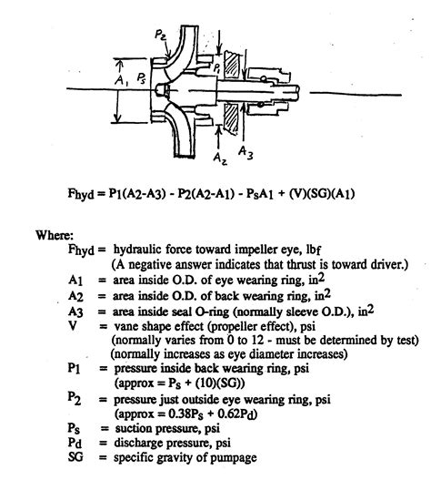 Centrifugal Pump Axial Thrust Pumps Systems