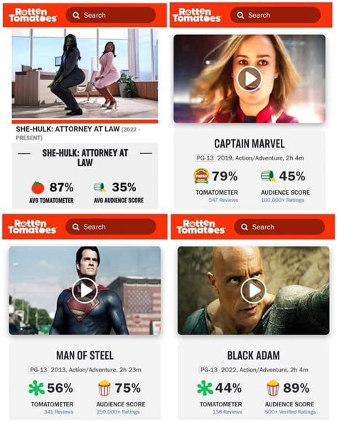 Rotten Tomatoes Gag