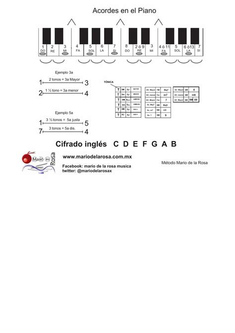 Pdf Formacion De Acordes Piano Dokumen Tips