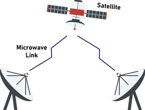 Types of Wireless Transmission Media - javatpoint