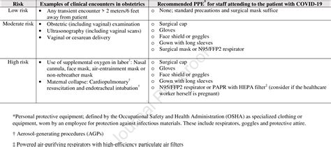 Vertical Disease Transmission | Semantic Scholar