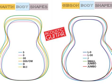 Classical Guitar Body Shapes At Irene Jordon Blog