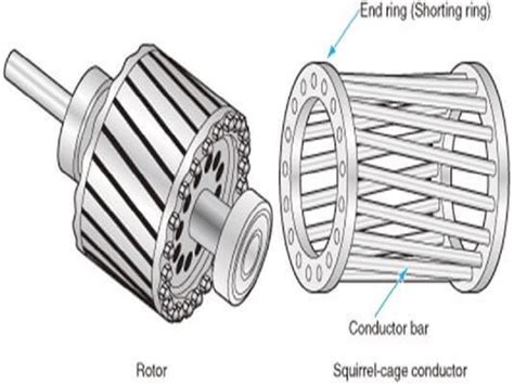 Working Principle Of Induction Motor In Electric Vehicle Wiring Work