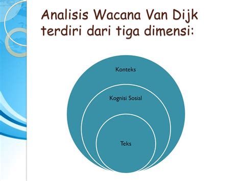 Skripsi Analisis Wacana Kritis Van Dijk My Skripsi