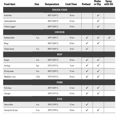 Powerxl Yj 701a Air Fryer Owners Manual