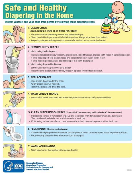 Shigella - Causes, Symptoms, Diagnosis, Shigella Bacteria Treatment