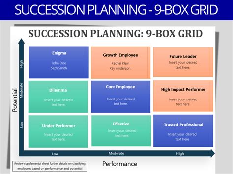 Easy To Use 9 Box Succession Planning Template Identify And Develop Your Future Leaders Etsy