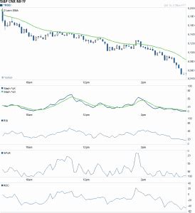 Nifty 21 EMA Intra Day Trading System Bramesh S Technical Analysis