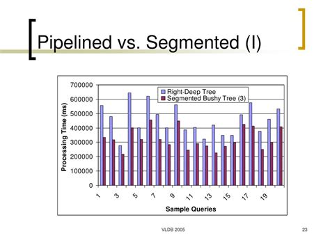 Ppt Revisiting Pipelined Parallelism In Multi Join Query Processing