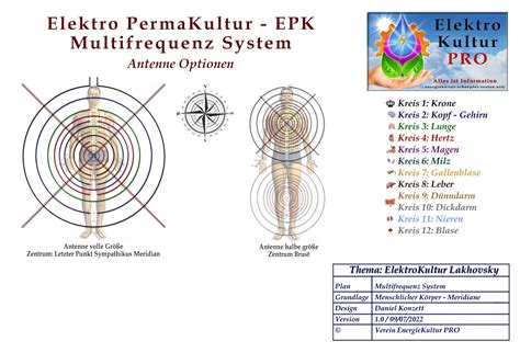 EPK PRO Multifrequenz System Nach Lakhovsky MFS ElektroKultur Net