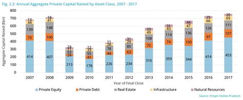 Actualizar 79 Imagem Private Debt Funds Br Thptnganamst Edu Vn