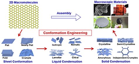 Accounts of Materials Research | Vol 1, No 3 