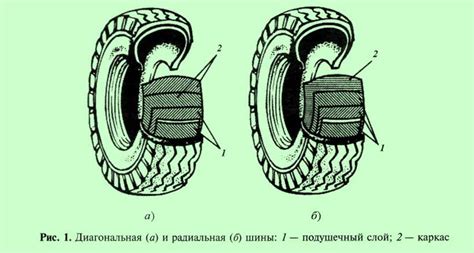Классификация автомобильных шин.