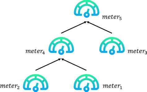 Architecture of the tree topology | Download Scientific Diagram