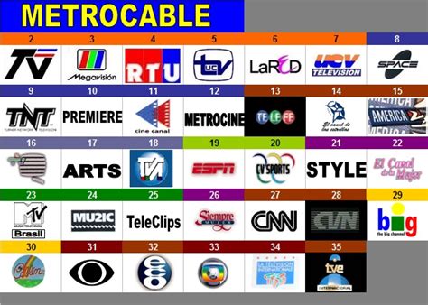 Archivo Grilla De Canales Metrocable Mayo