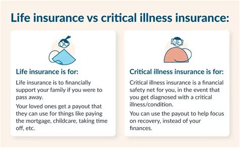 Critical Illness Insurance Is It Worth The Cost 2024 Policyme