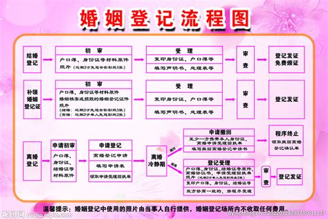 离婚登记流程图设计图psd分层素材psd分层素材设计图库昵图网