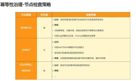 基于模式挖掘的可靠性治理探索与实践 Csdn博客