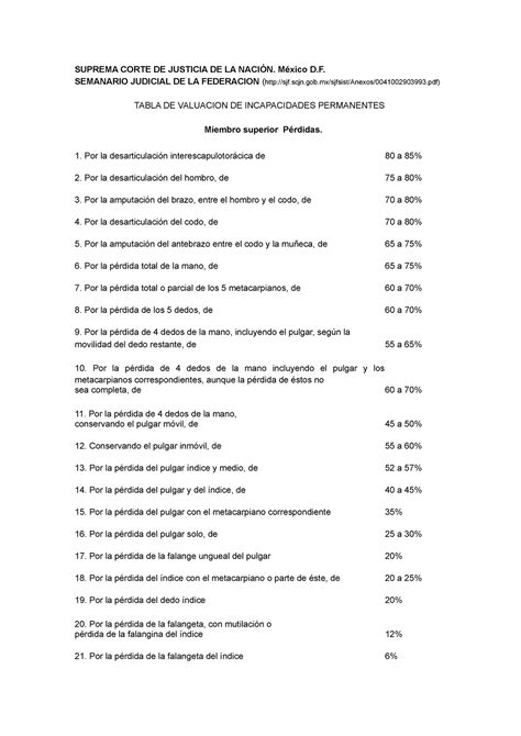 Tabla DE Valuacion DE Incapacidades Permanentes Mexico Para Medicina