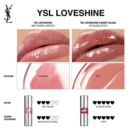 Køb YSL Loveshine Candy Glaze Lip Gloss Stick 4 Nude Pleasure fra Yves