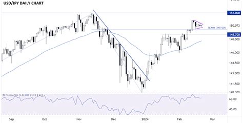 Japanese Yen Intervention Watch Usd Jpy Eur Jpy Gbp Jpy Technical