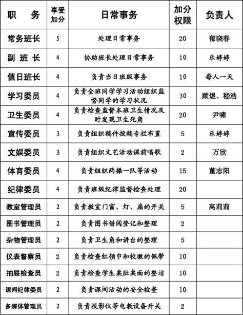 六年级 4 班班干部事务分工表 word文档在线阅读与下载 无忧文档