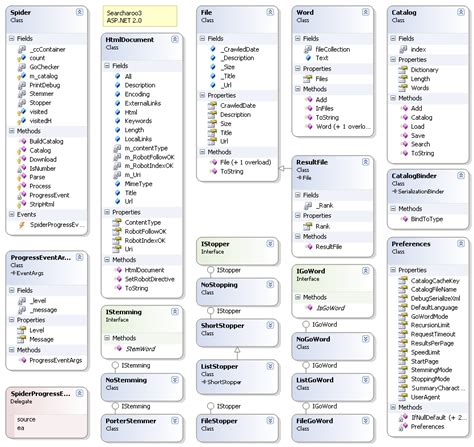 python - class diagram viewer application for python3 source - Stack Overflow