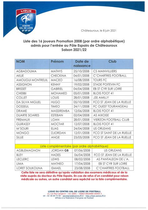 Talence Et Ch Teauroux Nos Jeunes N O Aquitains En P Les Espoirs