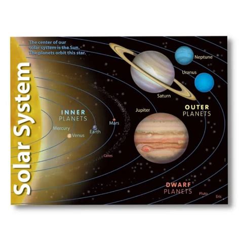 Laminated Solar System Charts Planets Charts Solar System Posters