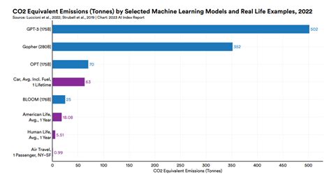 2023 AI Index Report: AI Trends We Can Expect in the Future - KDnuggets