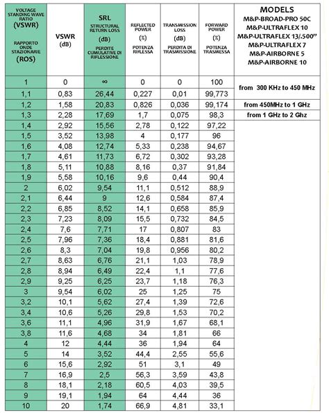 Fisica Tecnica Formule Tabella Di Conversione Per Le Unit Di Misura